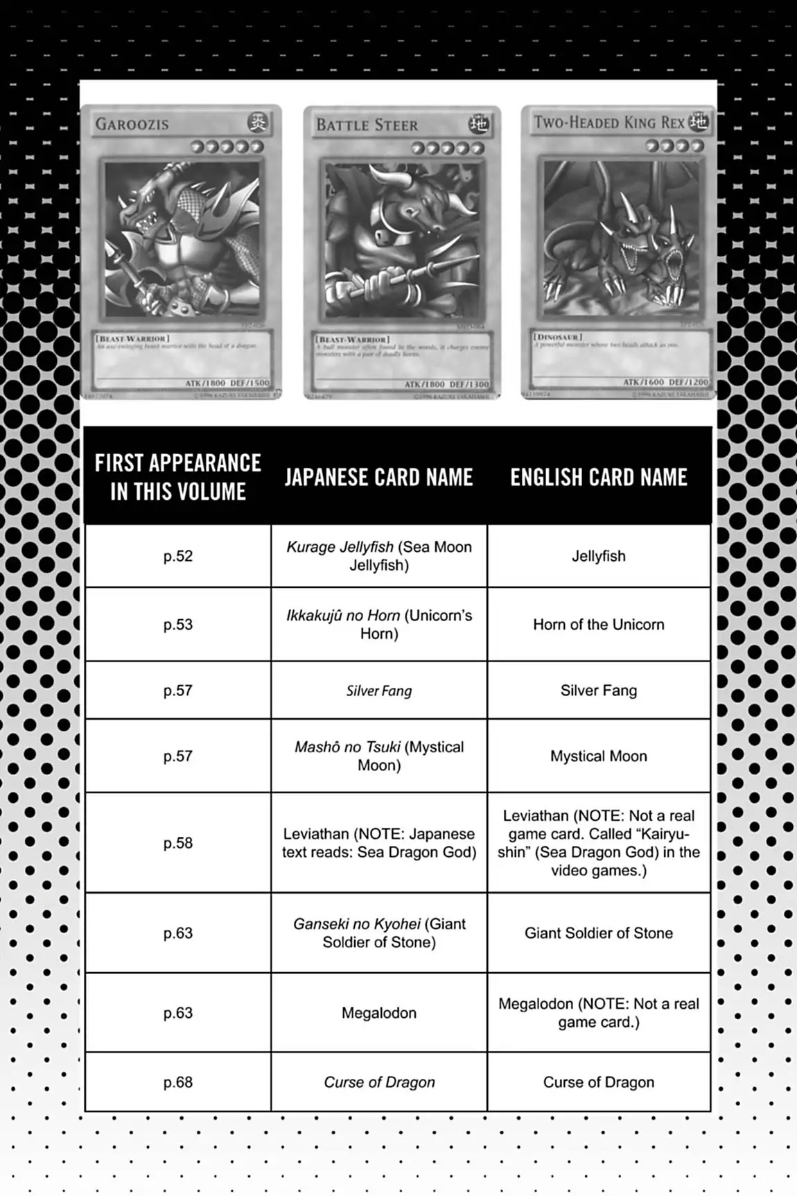 Yu-Gi-Oh! Duelist Chapter 19.6 page 3 - Vol.2 Master of the Cards