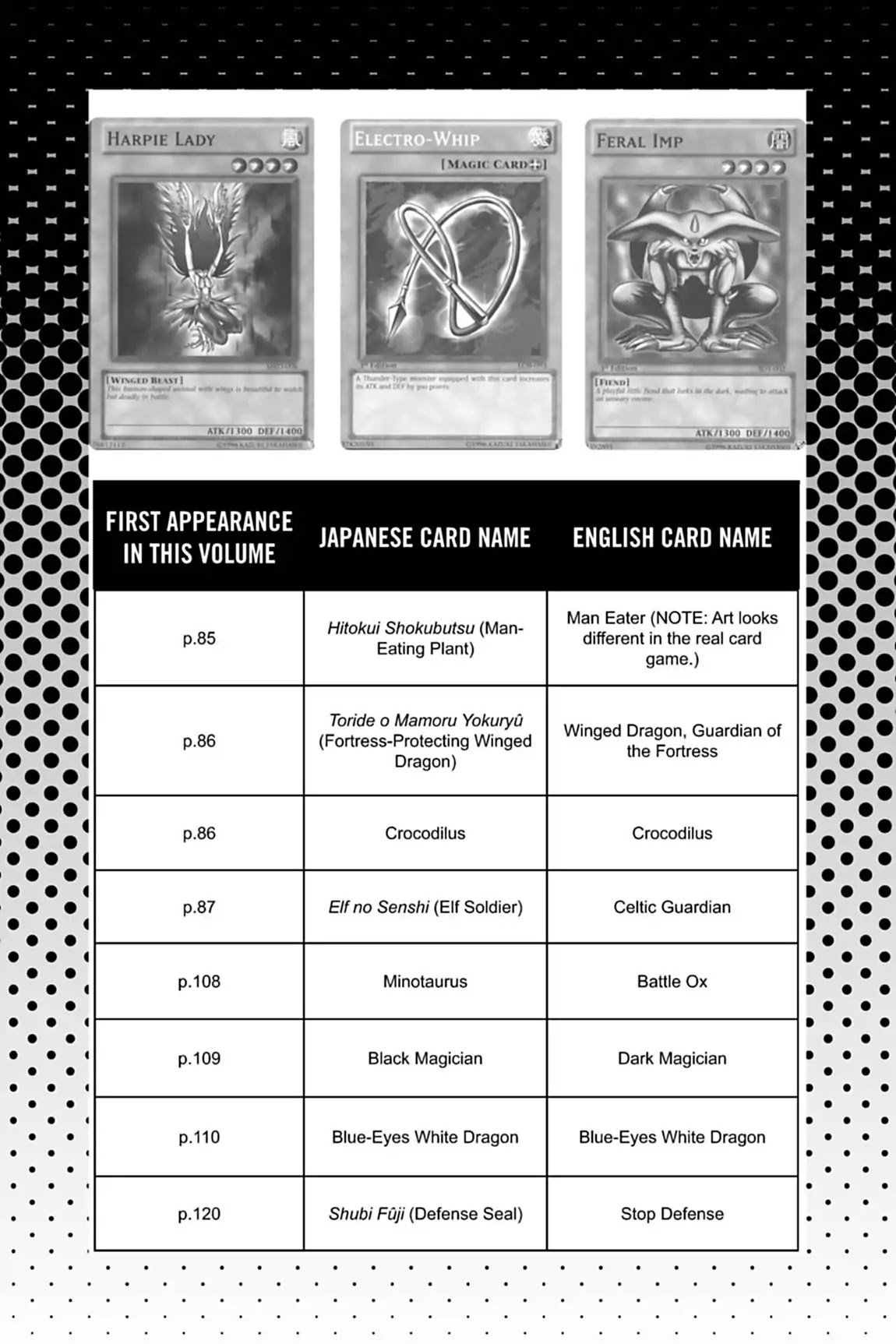 Yu-Gi-Oh! Duelist Chapter 19.6 page 4 - Vol.2 Master of the Cards