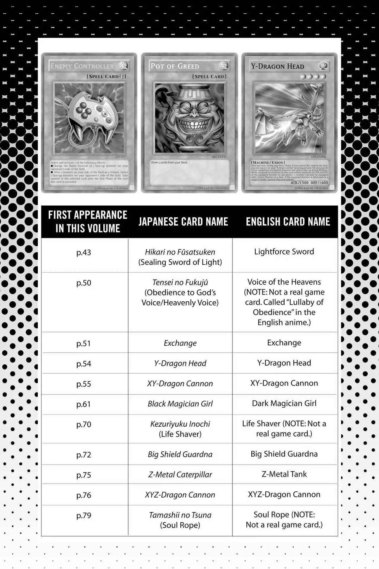 Yu-Gi-Oh! Duelist Chapter 200.5 page 2 - Vol.22 Master of the Cards