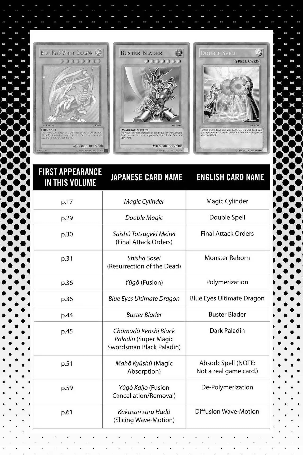 Yu-Gi-Oh! Duelist Chapter 209.5 page 2 - Vol.23 Master of the Cards