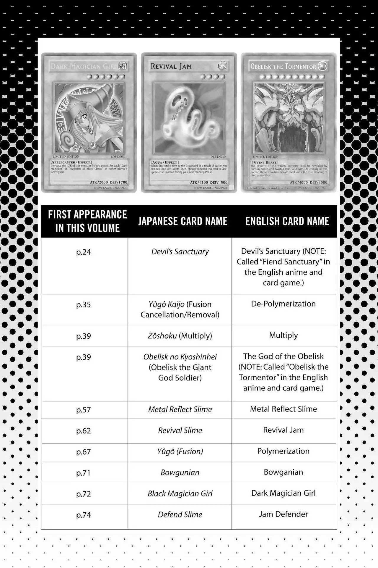 Yu-Gi-Oh! Duelist Chapter 219.5 page 2 - Vol.24 Master of the Cards