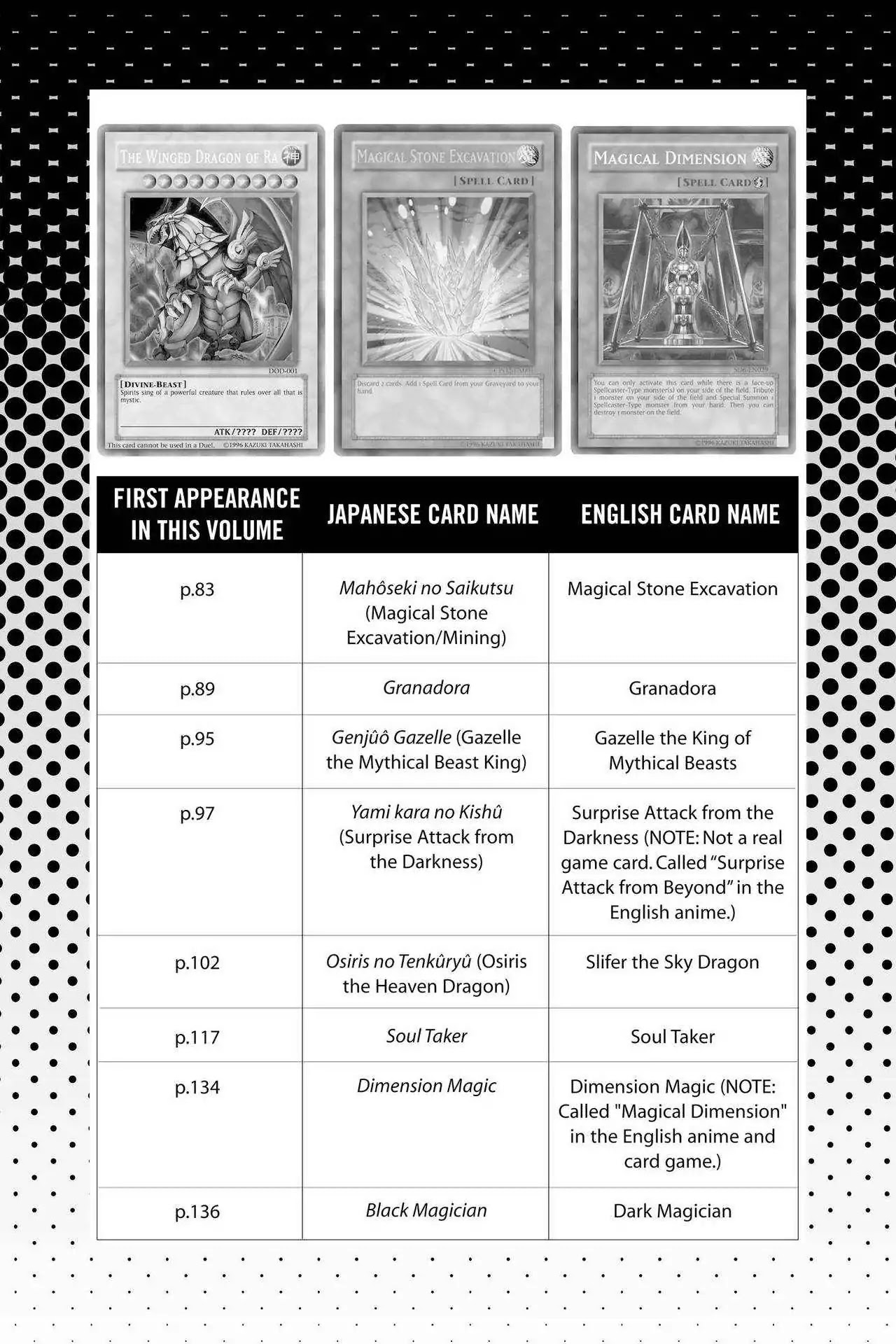 Yu-Gi-Oh! Duelist Chapter 219.5 page 3 - Vol.24 Master of the Cards