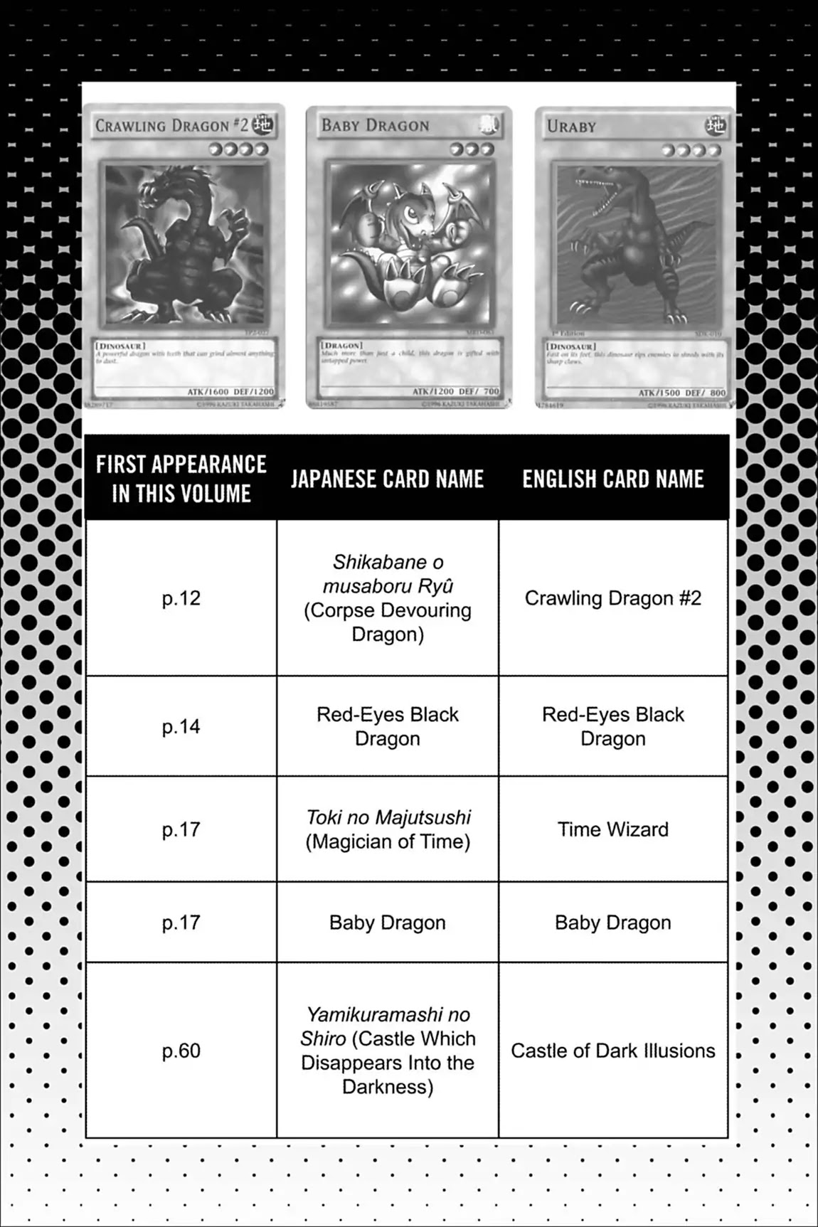 Yu-Gi-Oh! Duelist Chapter 28.6 page 2 - Vol.3 Master of the Cards