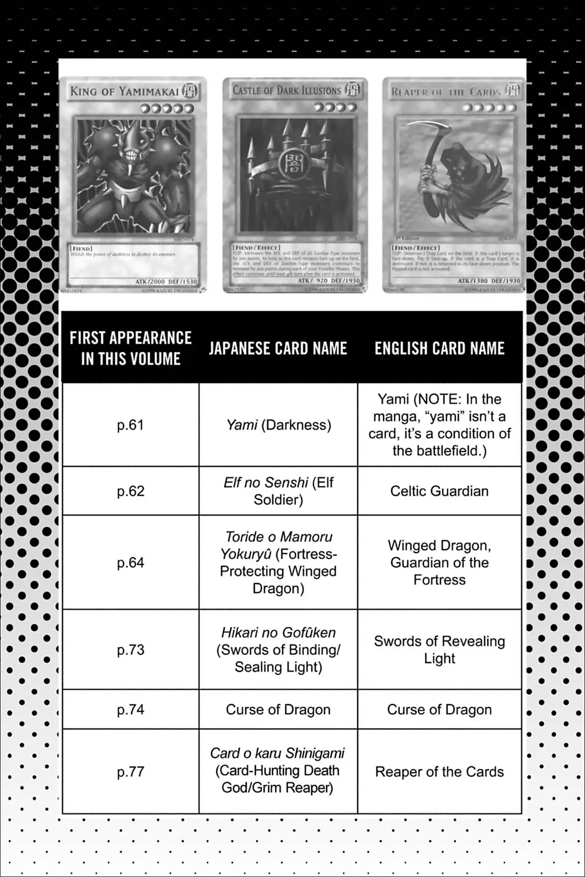 Yu-Gi-Oh! Duelist Chapter 28.6 page 3 - Vol.3 Master of the Cards