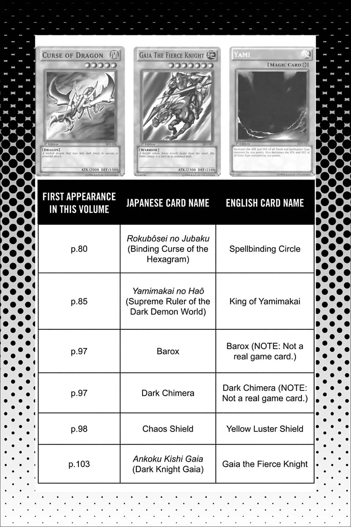 Yu-Gi-Oh! Duelist Chapter 28.6 page 4 - Vol.3 Master of the Cards