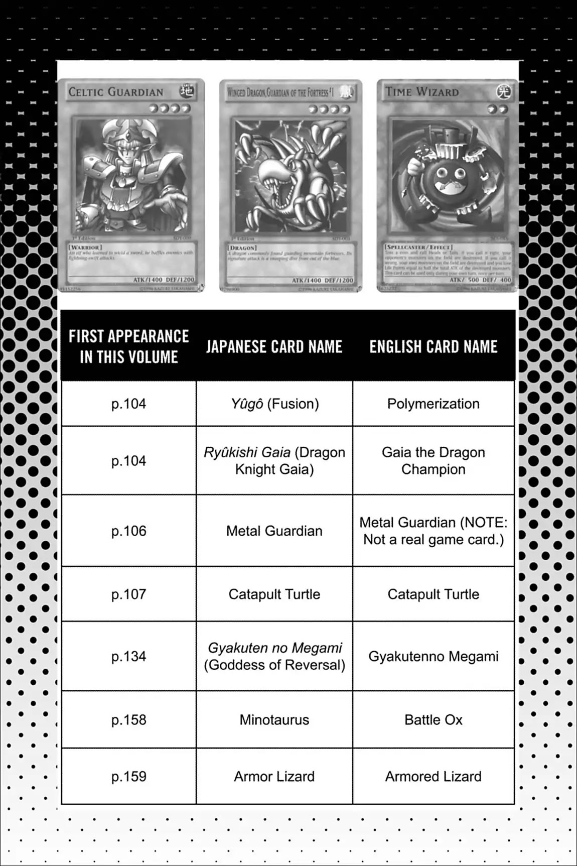 Yu-Gi-Oh! Duelist Chapter 28.6 page 5 - Vol.3 Master of the Cards