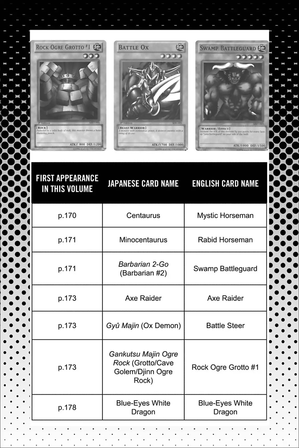 Yu-Gi-Oh! Duelist Chapter 28.6 page 6 - Vol.3 Master of the Cards