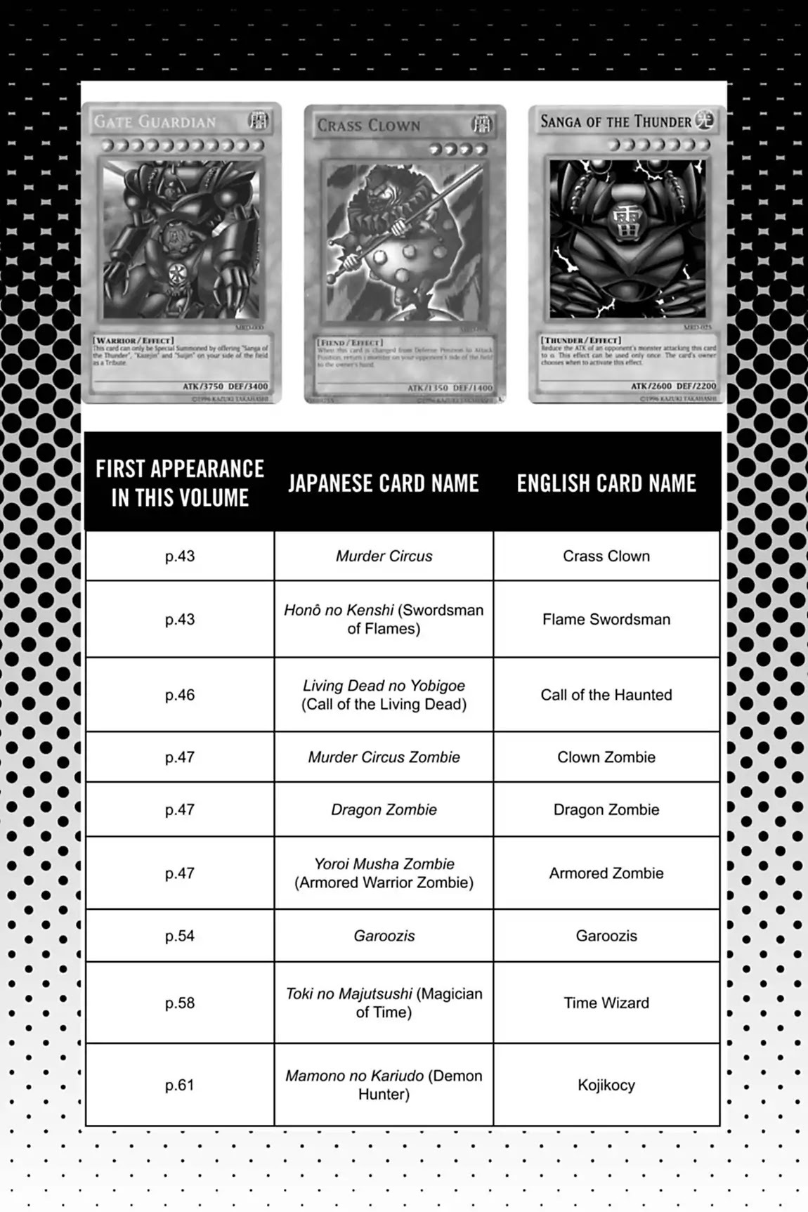 Yu-Gi-Oh! Duelist Chapter 37.6 page 2 - Vol.4 Master of the Cards