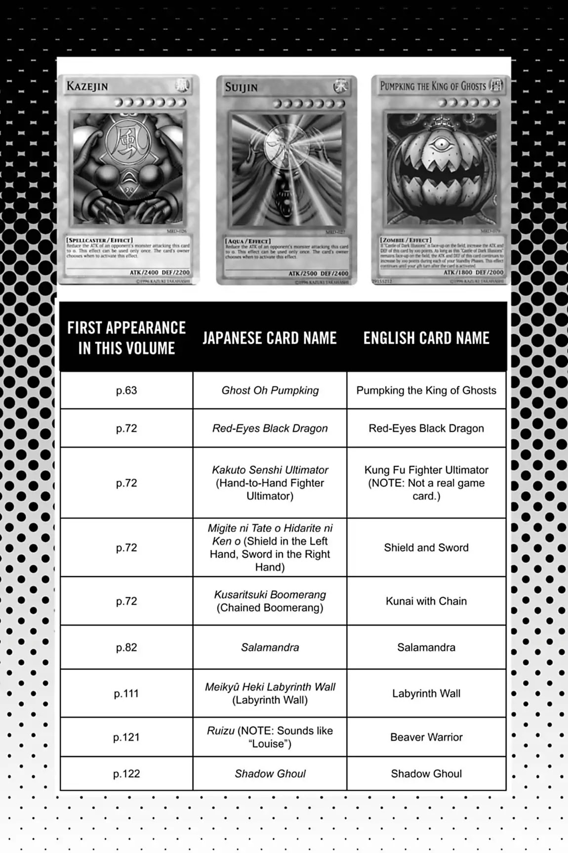 Yu-Gi-Oh! Duelist Chapter 37.6 page 3 - Vol.4 Master of the Cards