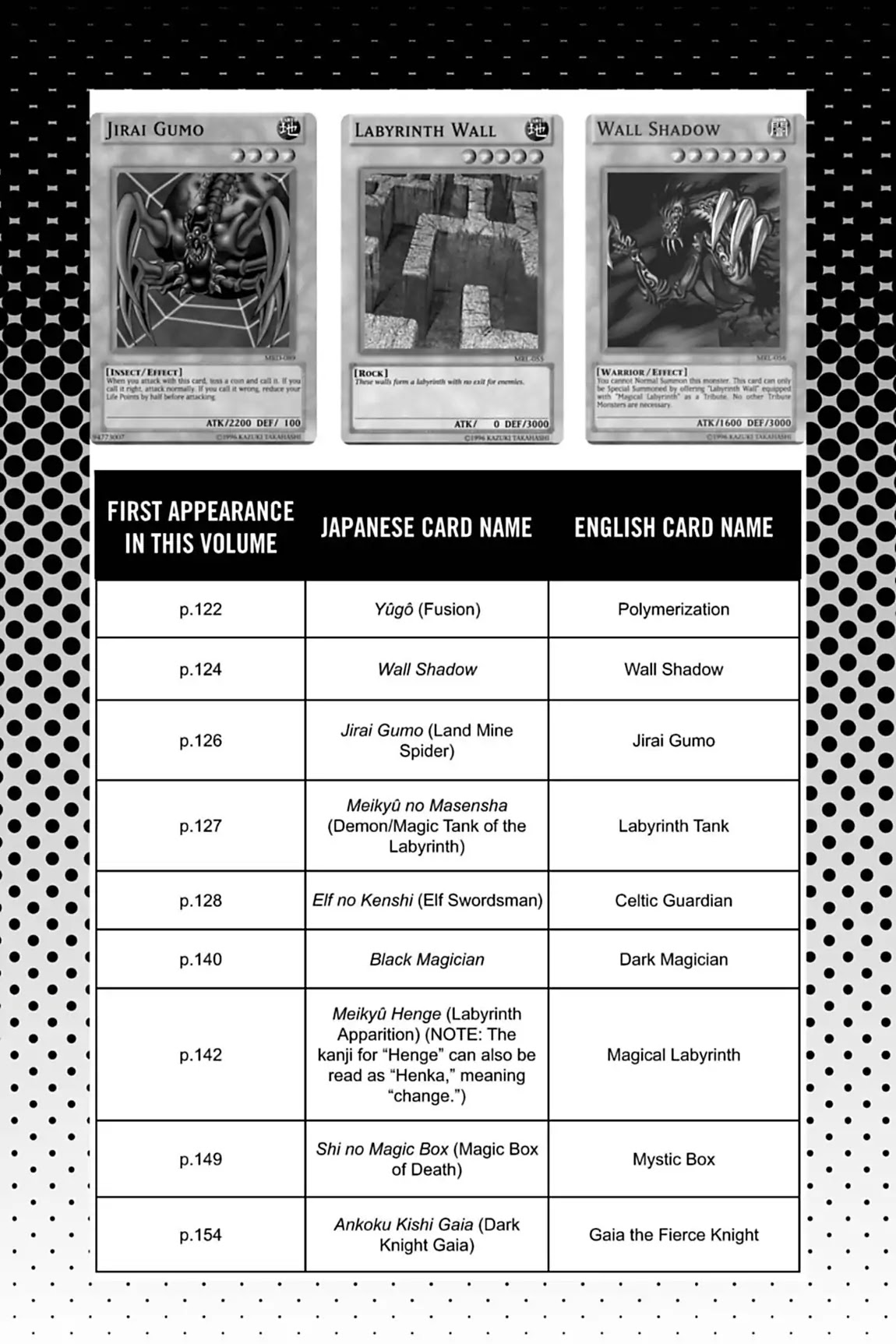 Yu-Gi-Oh! Duelist Chapter 37.6 page 4 - Vol.4 Master of the Cards