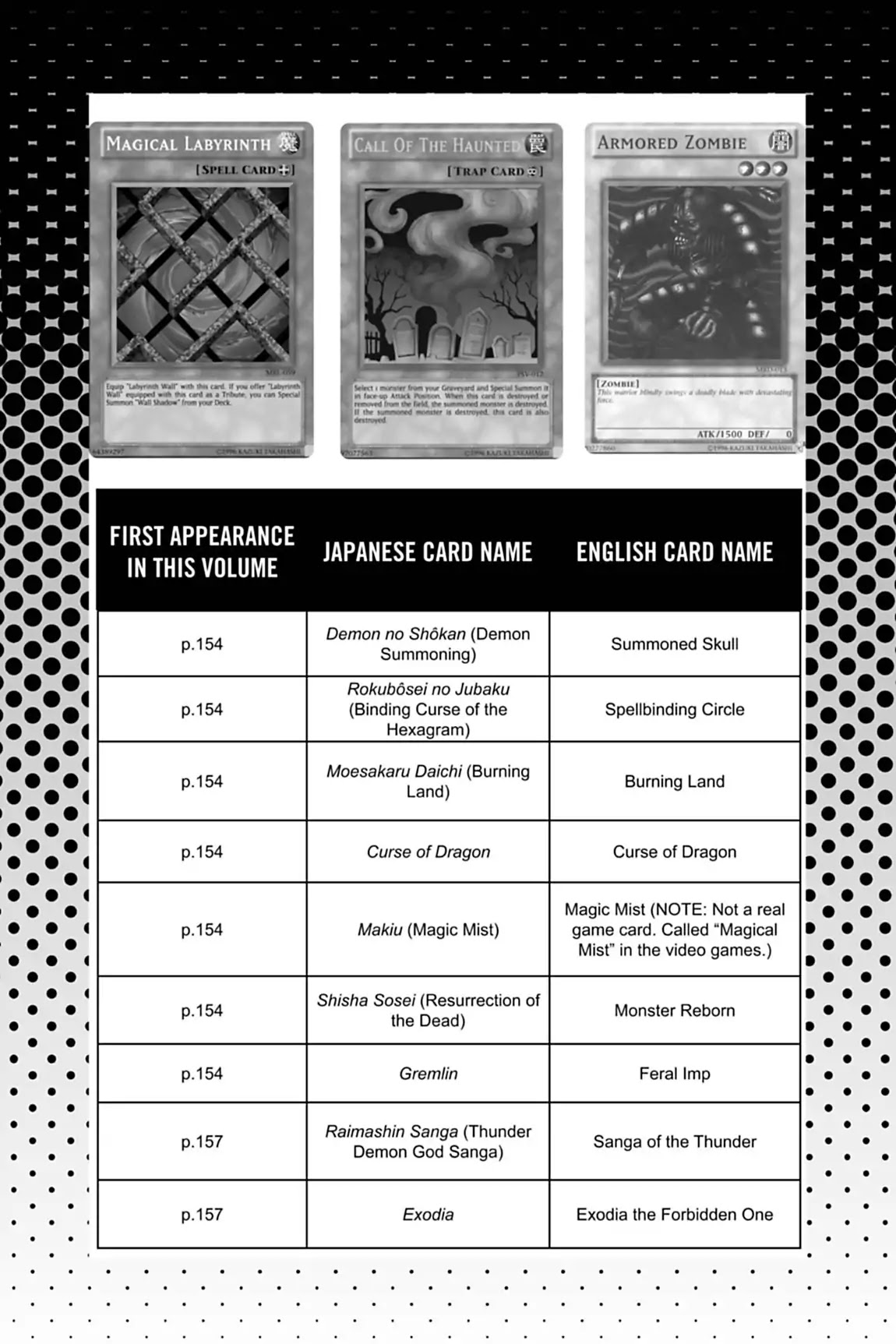 Yu-Gi-Oh! Duelist Chapter 37.6 page 5 - Vol.4 Master of the Cards