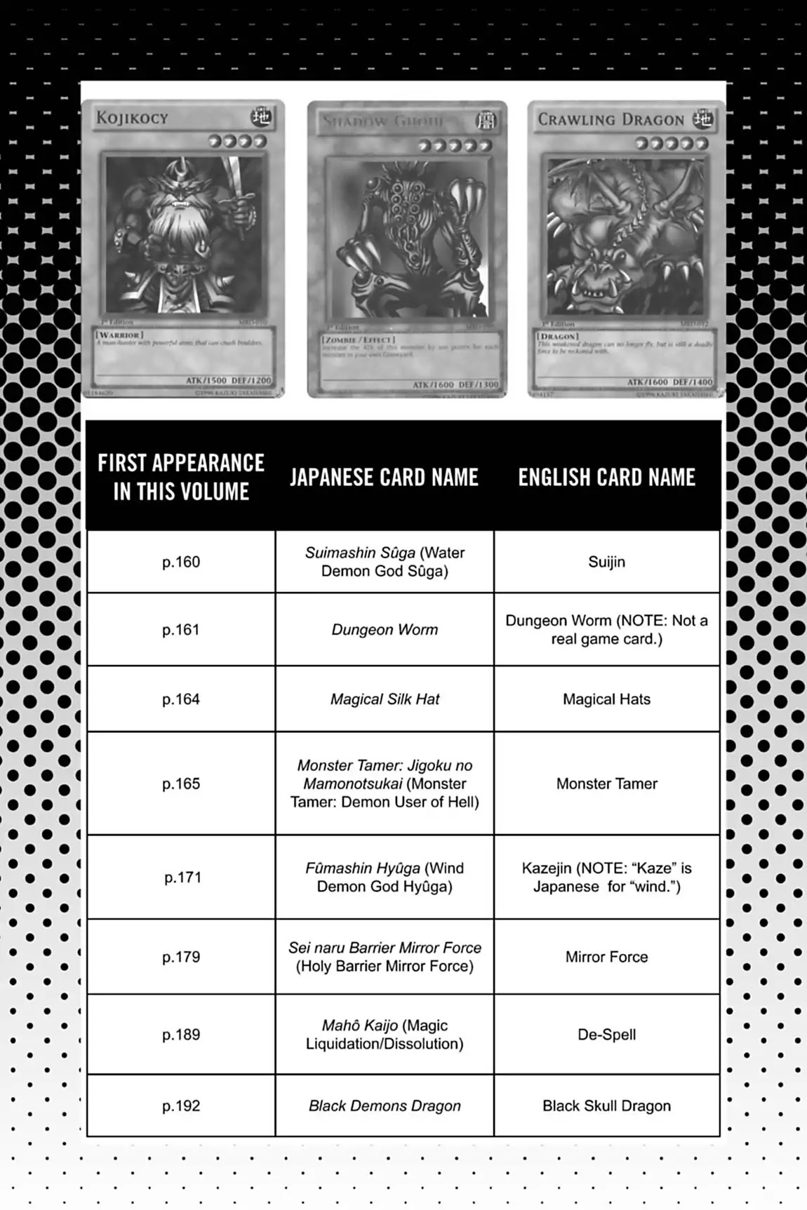 Yu-Gi-Oh! Duelist Chapter 37.6 page 6 - Vol.4 Master of the Cards