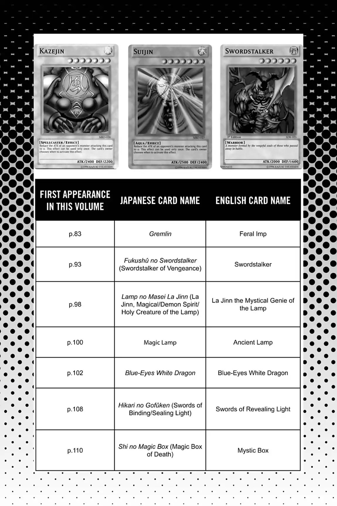 Yu-Gi-Oh! Duelist Chapter 46.5 page 3 - Vol.5 Master of the Cards