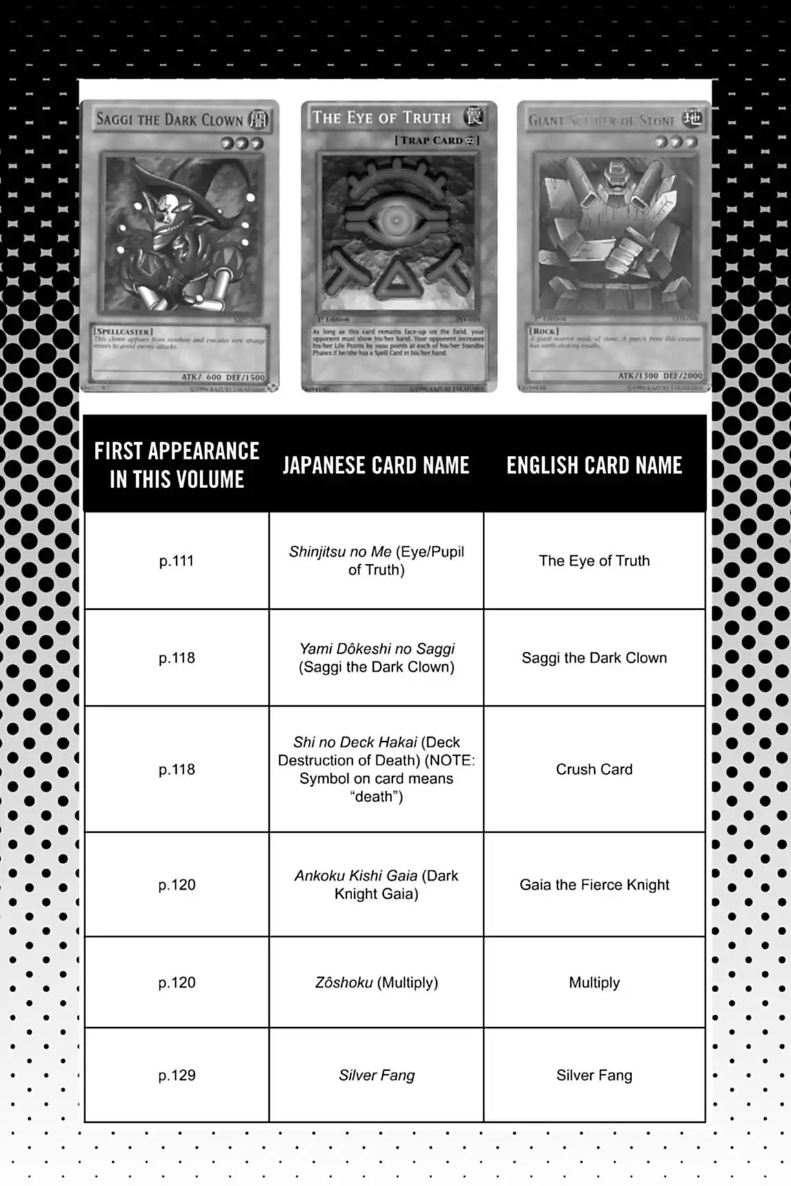 Yu-Gi-Oh! Duelist Chapter 46.5 page 4 - Vol.5 Master of the Cards