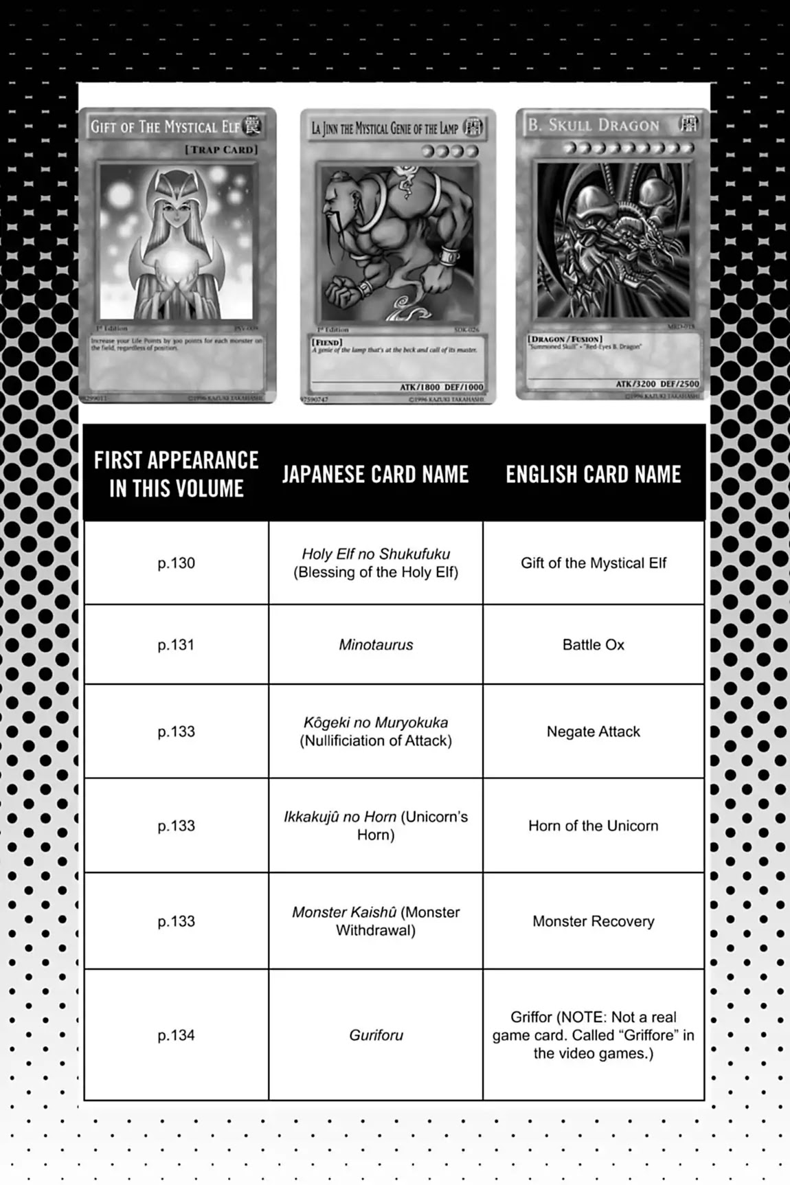 Yu-Gi-Oh! Duelist Chapter 46.5 page 5 - Vol.5 Master of the Cards