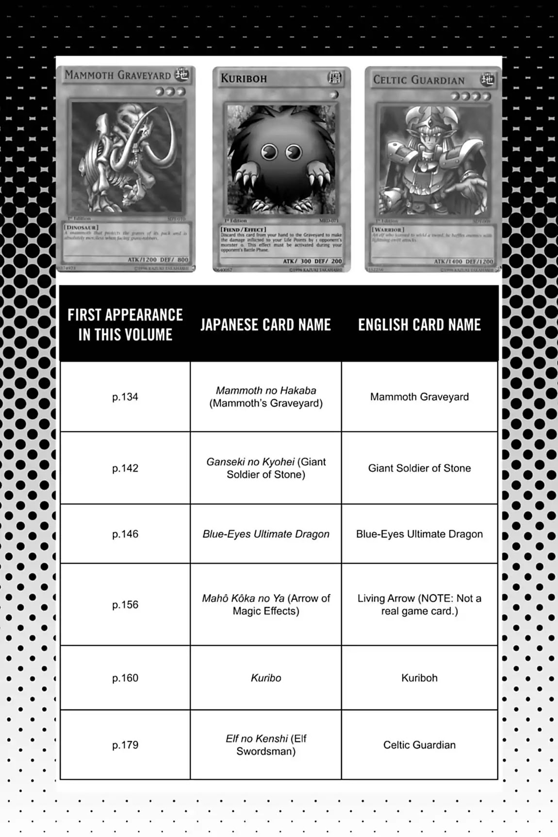 Yu-Gi-Oh! Duelist Chapter 46.5 page 6 - Vol.5 Master of the Cards