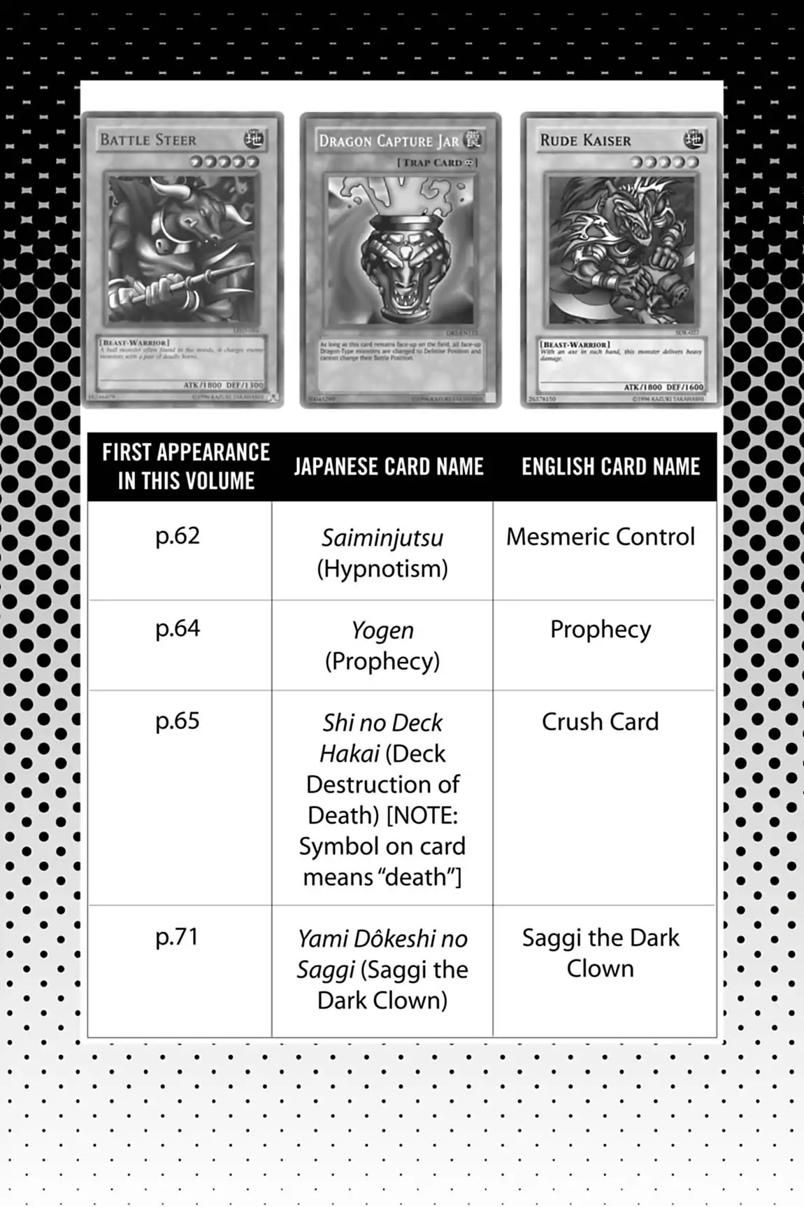 Yu-Gi-Oh! Duelist Chapter 55.5 page 2 - Vol.6 Master of the Cards
