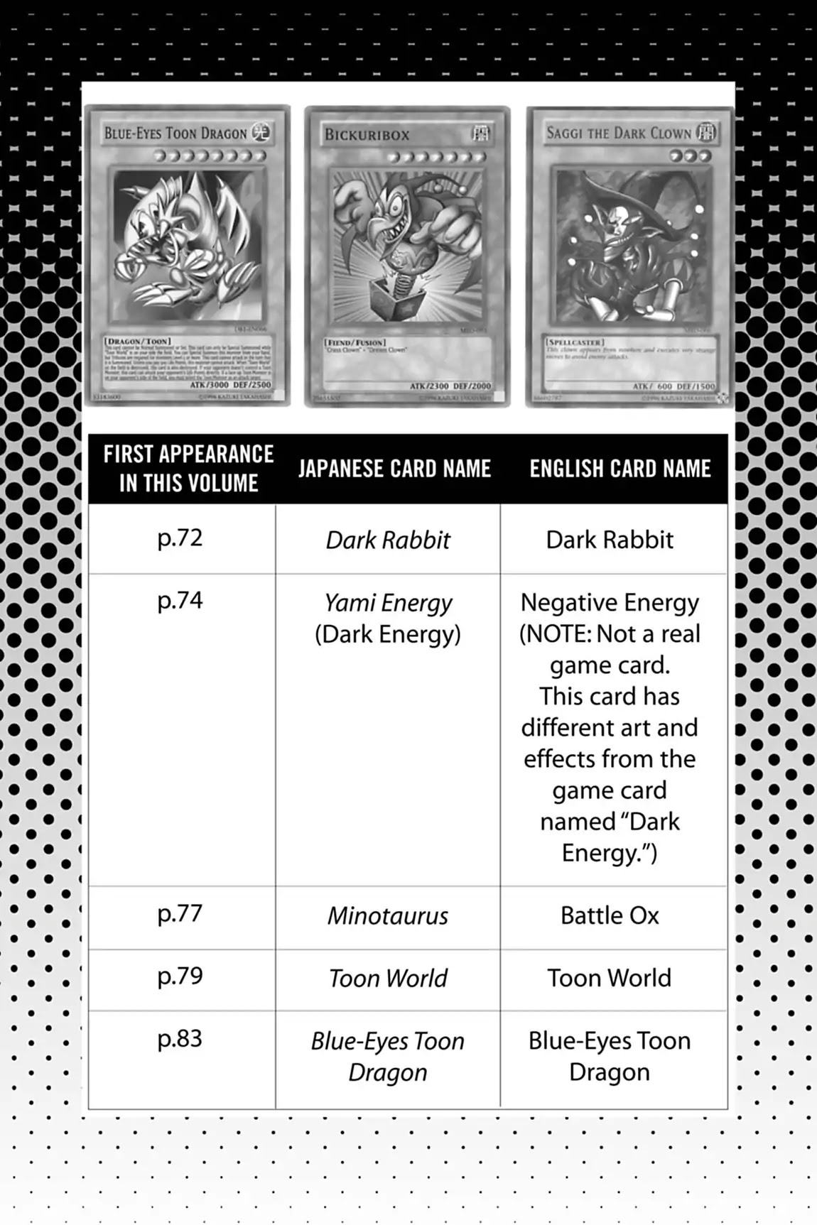 Yu-Gi-Oh! Duelist Chapter 55.5 page 3 - Vol.6 Master of the Cards