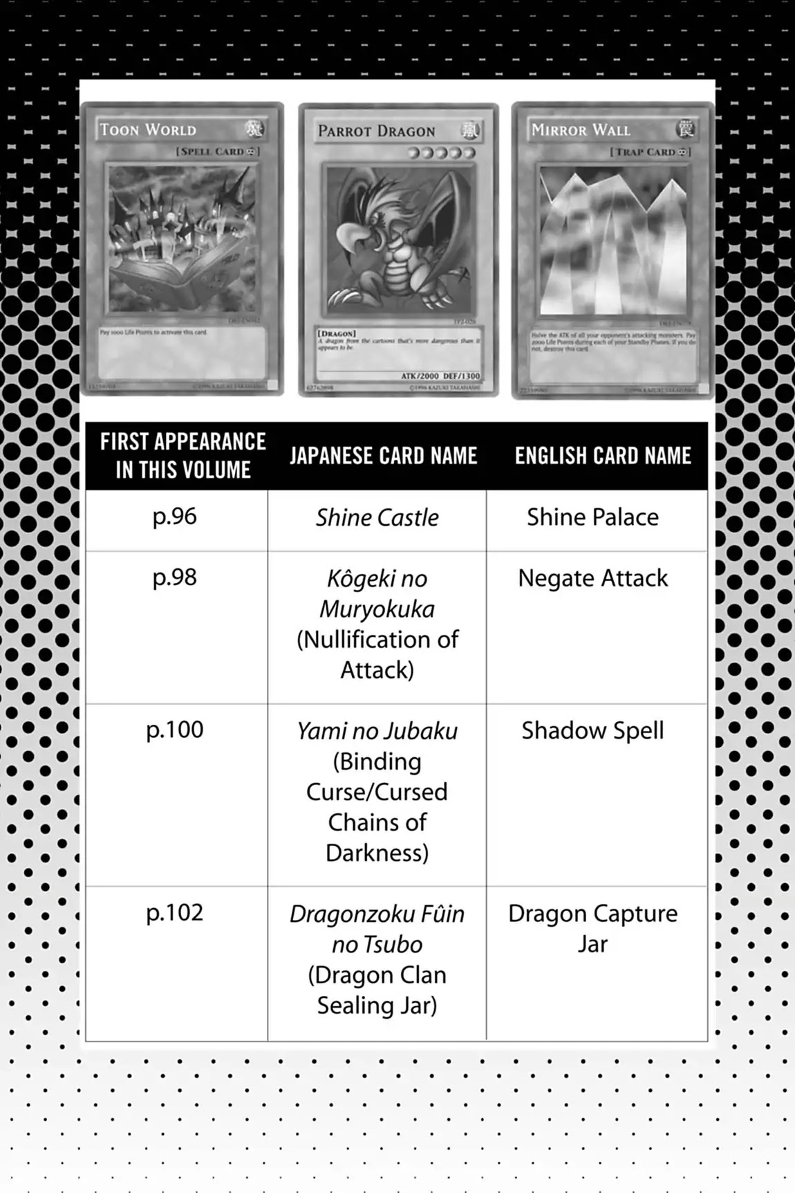 Yu-Gi-Oh! Duelist Chapter 55.5 page 4 - Vol.6 Master of the Cards