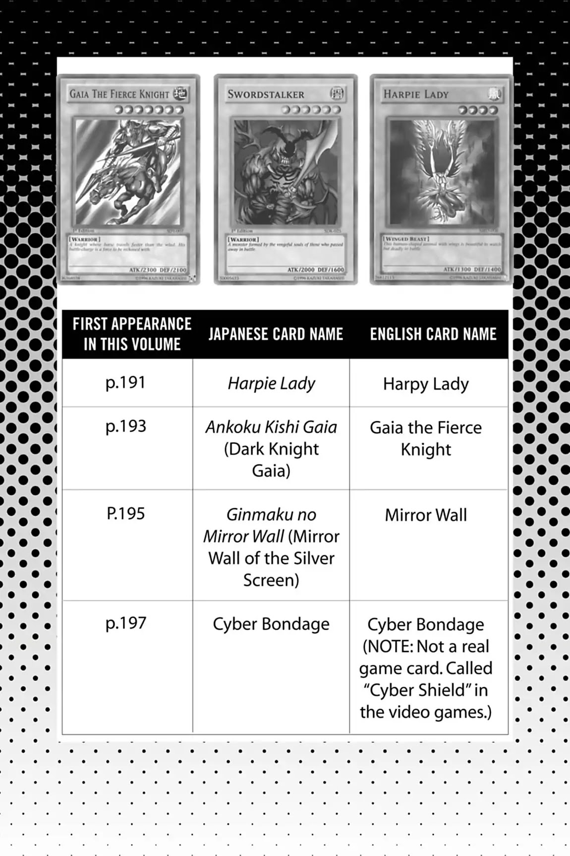 Yu-Gi-Oh! Duelist Chapter 55.5 page 6 - Vol.6 Master of the Cards
