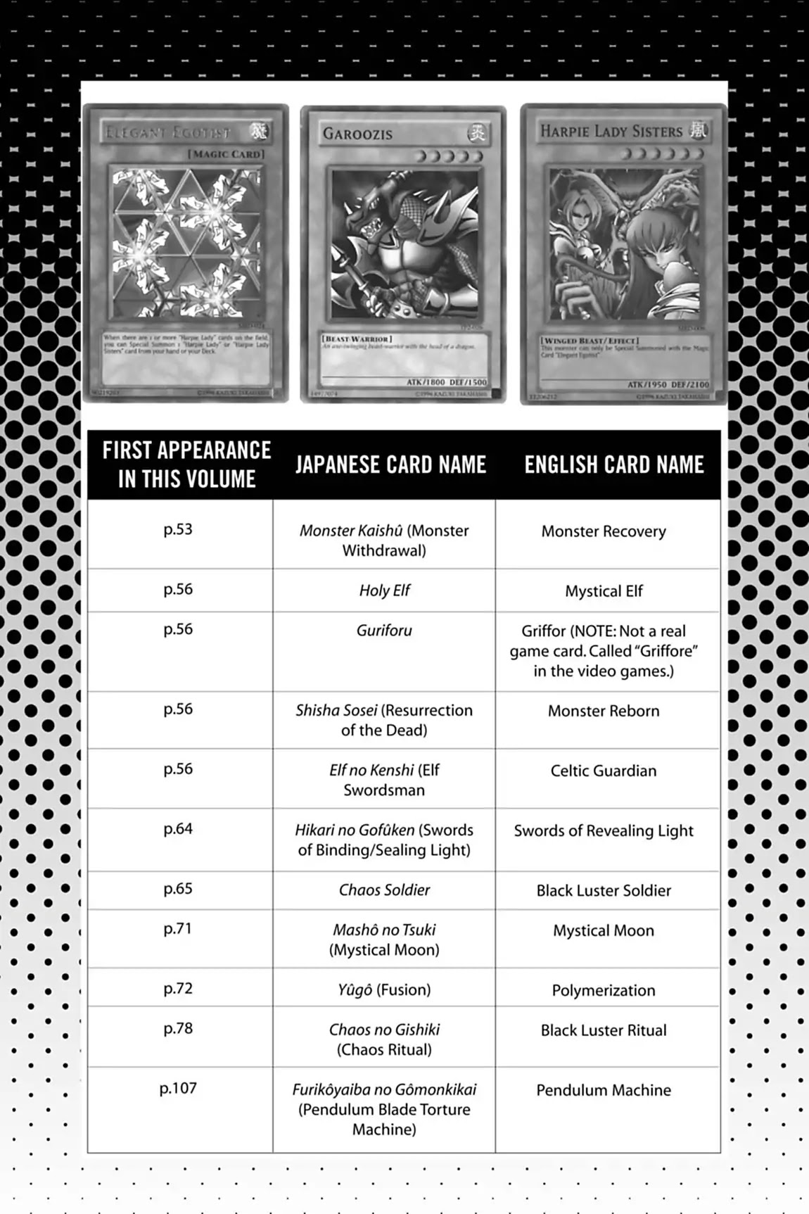 Yu-Gi-Oh! Duelist Chapter 64.5 page 3 - Vol.7 Master of the Cards