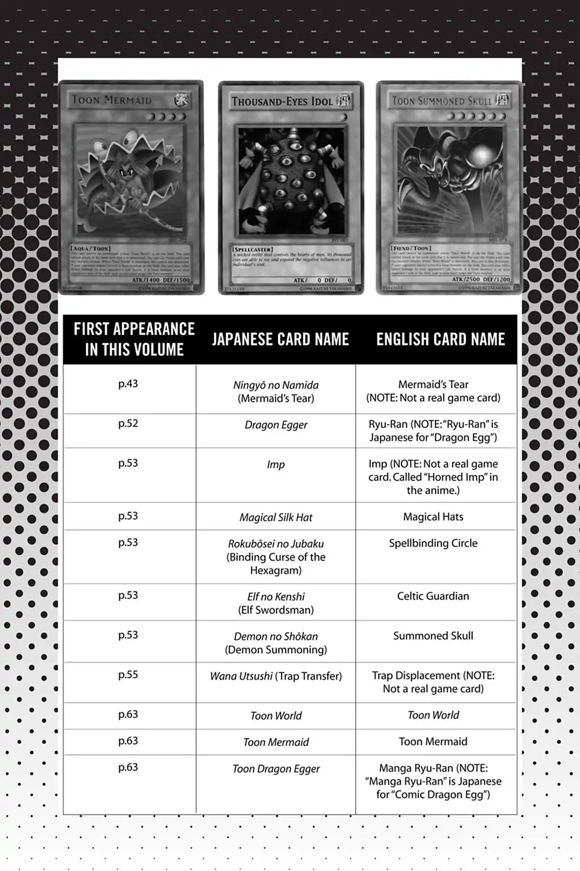 Yu-Gi-Oh! Duelist Chapter 74.5 page 2 - Vol.8 Master of the Cards