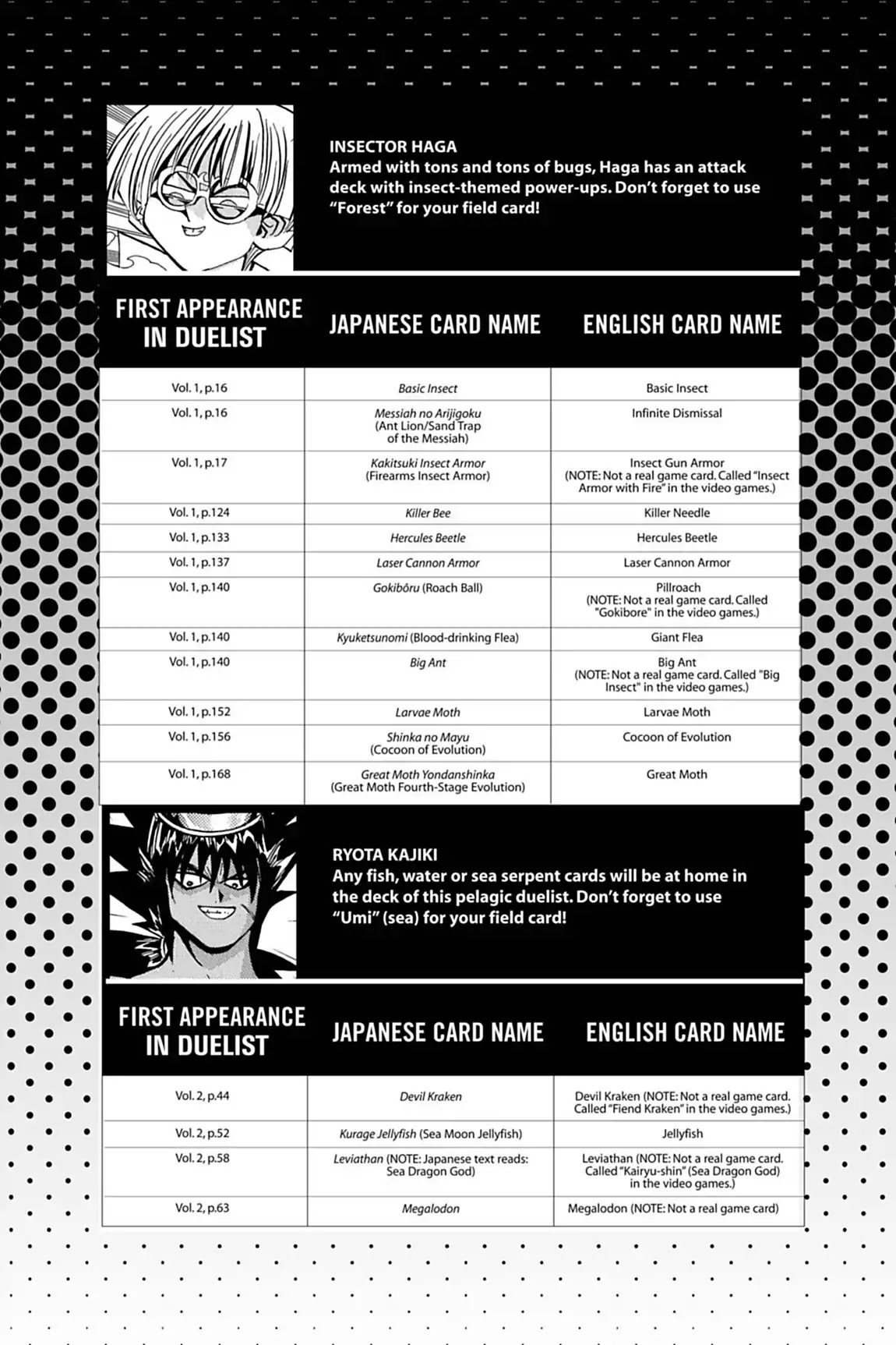 Yu-Gi-Oh! Duelist Chapter 83.5 page 2 - Vol.9 Master of the Cards