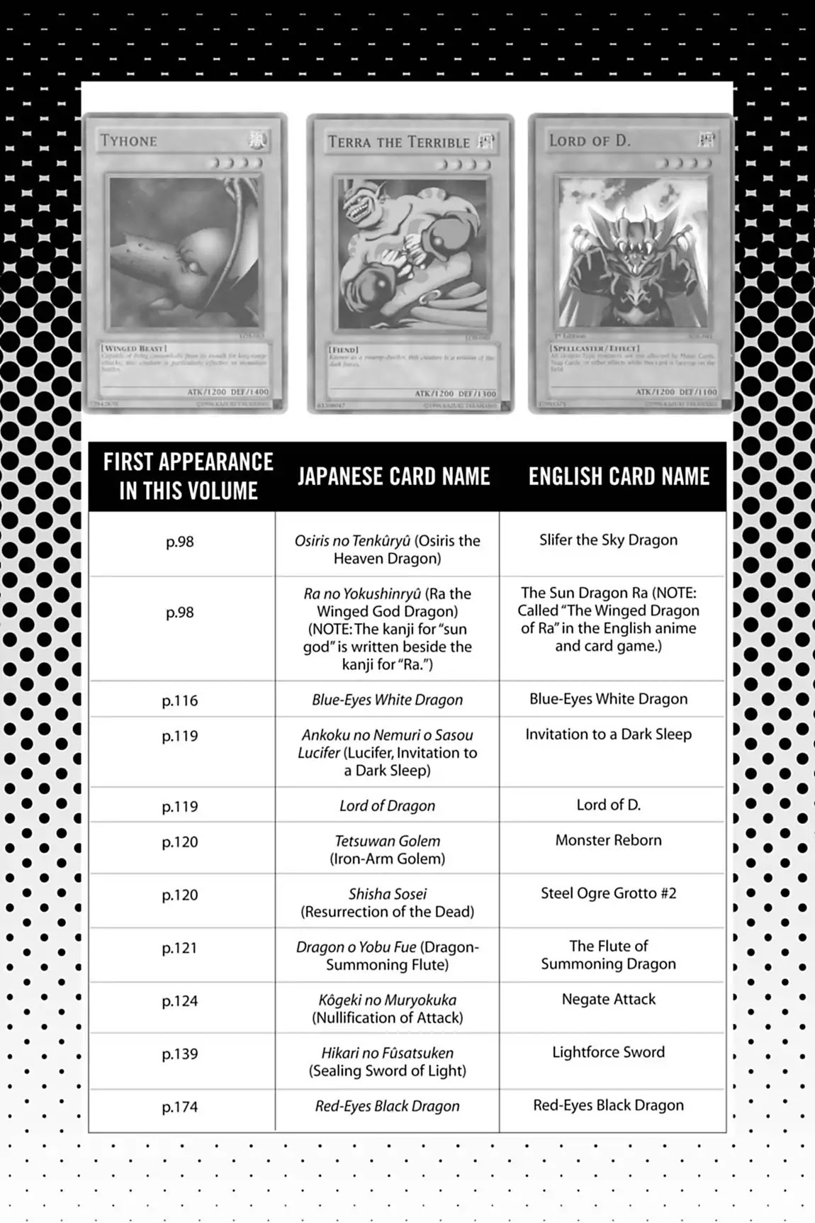 Yu-Gi-Oh! Duelist Chapter 92.5 page 2 - Vol.10 Master of the Cards