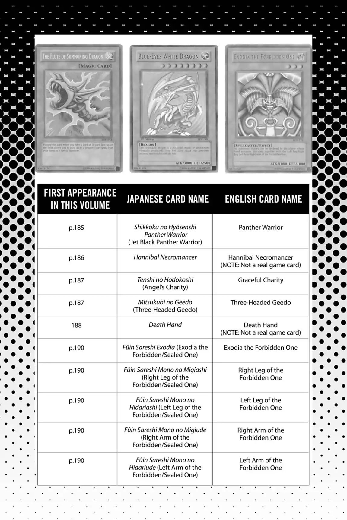 Yu-Gi-Oh! Duelist Chapter 92.5 page 3 - Vol.10 Master of the Cards