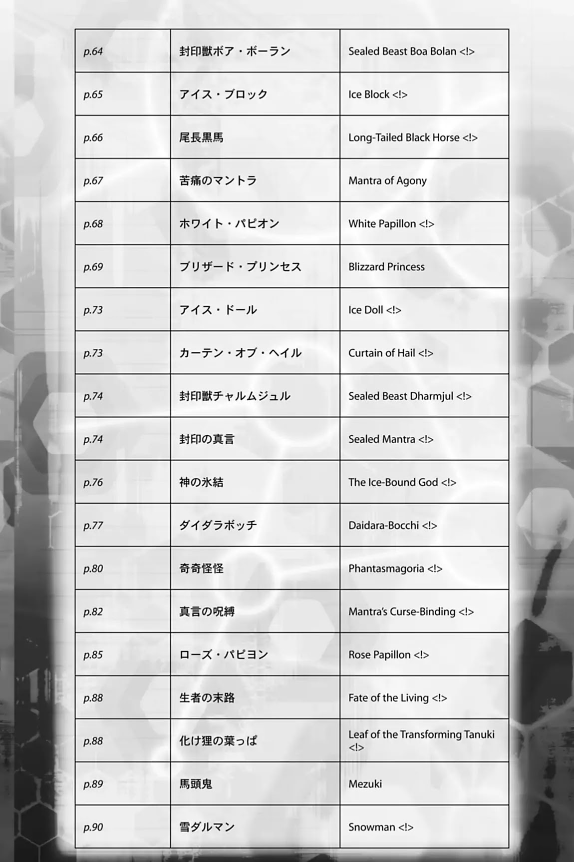 Yu-Gi-Oh! GX Chapter 50.5 page 2 - Vol.7 Every Card in This Volume