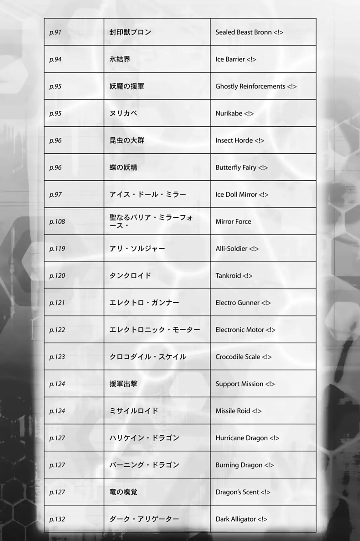 Yu-Gi-Oh! GX Chapter 50.5 page 3 - Vol.7 Every Card in This Volume