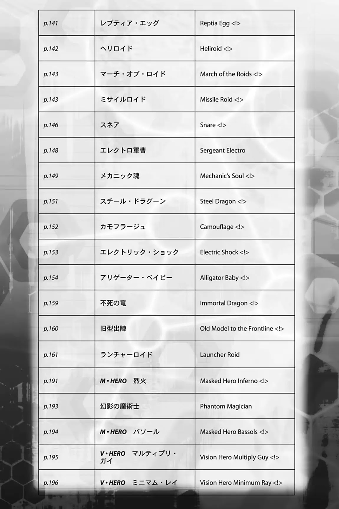 Yu-Gi-Oh! GX Chapter 50.5 page 4 - Vol.7 Every Card in This Volume