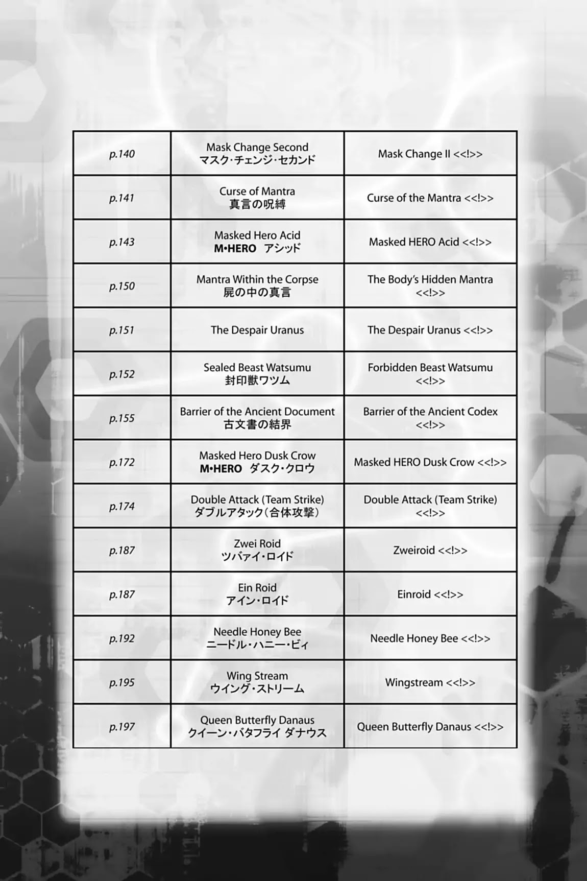 Yu-Gi-Oh! GX Chapter 56.5 page 4 - Vol.8 Every Card in This Volume