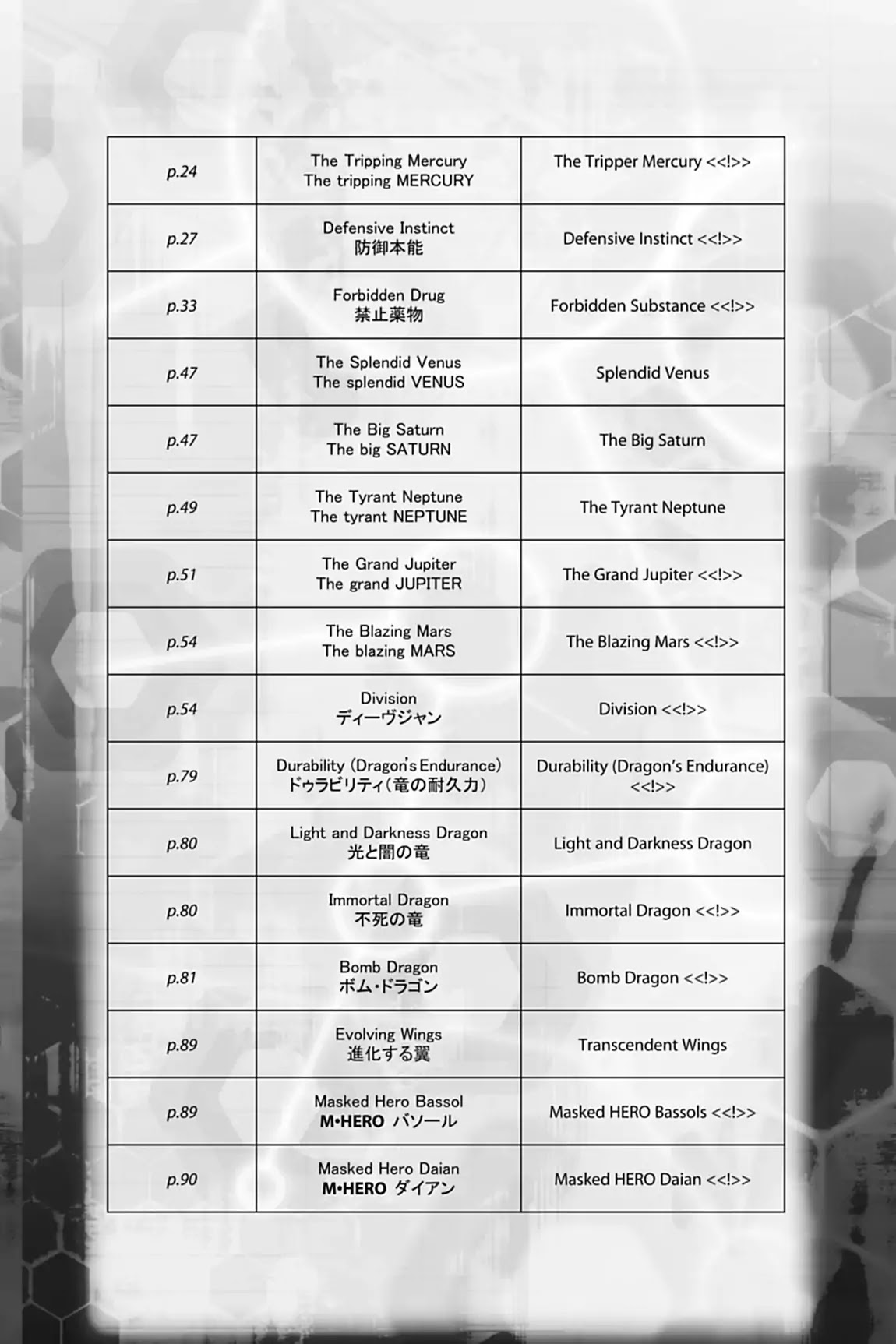 Yu-Gi-Oh! GX Chapter 64.5 page 2 - Vol.9 Every Card in This Volume