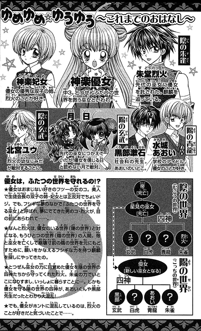 Yume Yume You You Chapter 6 page 2 - Chapter 6