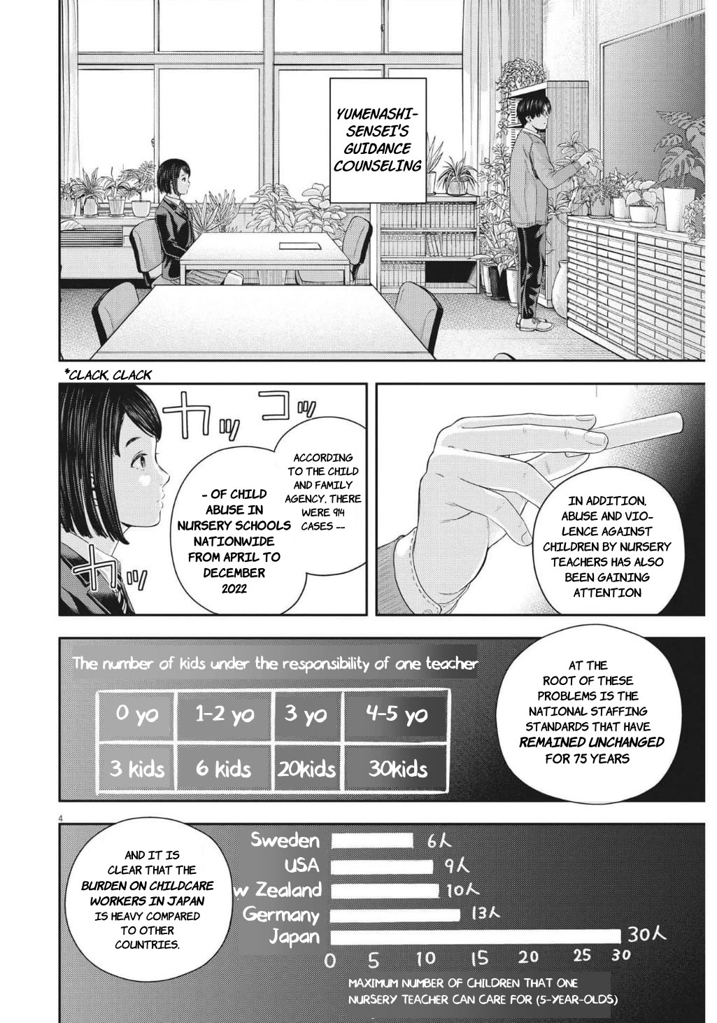 Yumenashi-sensei's Guidance Counseling Chapter 21 page 4 - Chapter 21: Aspiration: Nursery Teacher (part 1)