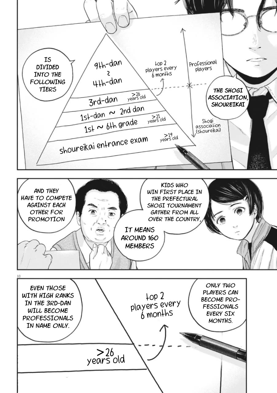 Yumenashi-sensei's Guidance Counseling Chapter 25 page 9 - Chapter 25: Aspiration: Shogi Player (part 1)