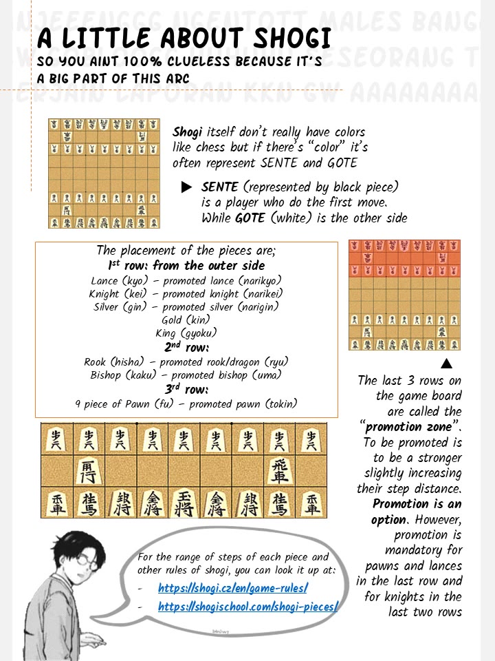 Yumenashi-sensei's Guidance Counseling Chapter 28 page 2 - Chapter 28: Shogi Player (4)
