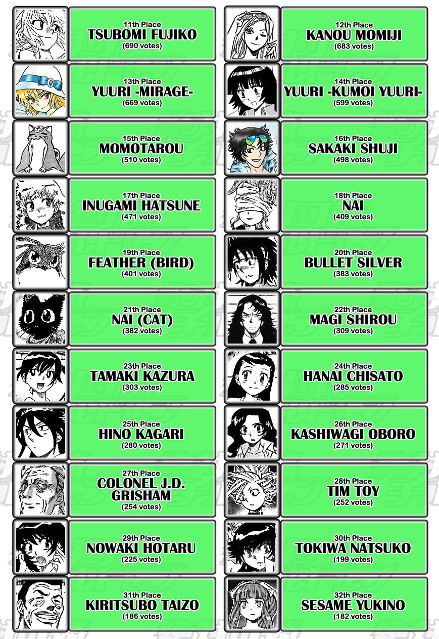 Zettai Karen Children Chapter 250 page 49 - Chapter 250: The six million dollar man 7