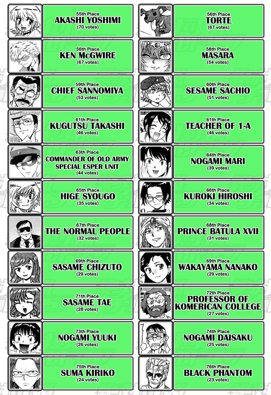 Zettai Karen Children Chapter 250 page 51 - Chapter 250: The six million dollar man 7