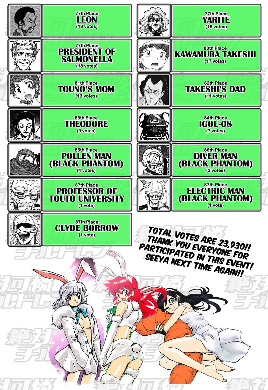 Zettai Karen Children Chapter 250 page 52 - Chapter 250: The six million dollar man 7